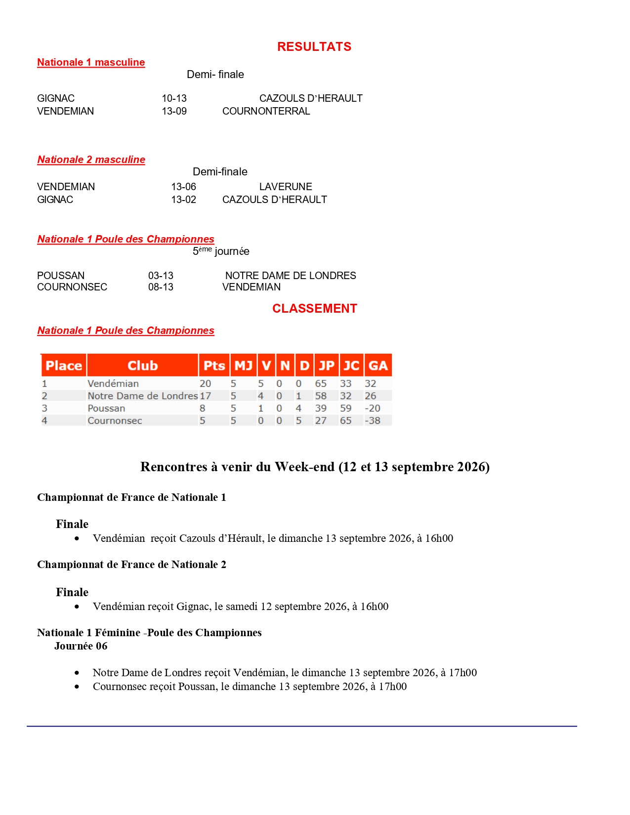 Résultats et rencontres à venir — 7 septembre 2026